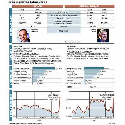 Imperial ofrece 11.525 millones por Altadis