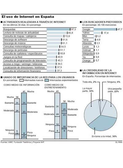 750 millones para engañar a Google