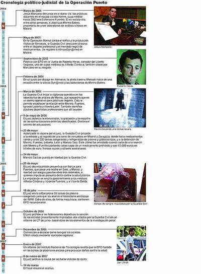 Los interrogantes de un 'caso cerrado'