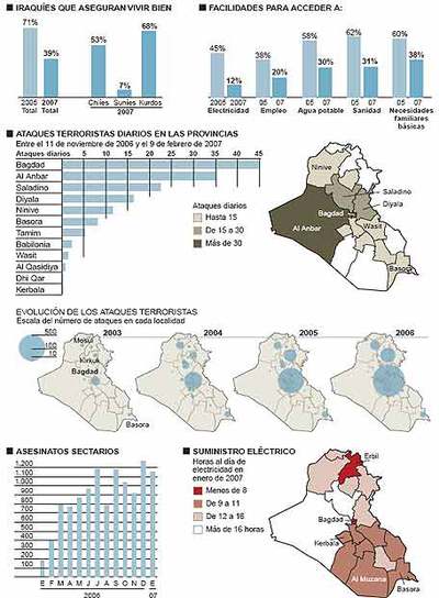 Fuente: Encuesta USA TODAY  ABC News  BBC  ARD. Departamento de defensa de EE UU. NYT.