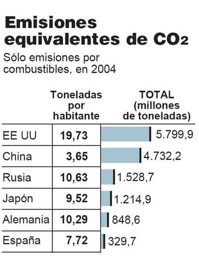 China está que arde