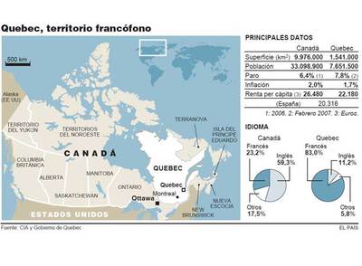 El separatismo pierde terreno en Quebec