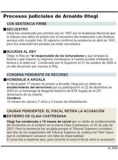 El fiscal retira la acusación contra Otegi por delito de enaltecimiento del terrorismo