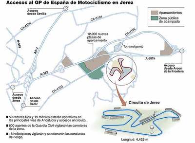 Plan de choque en el GP de Jerez