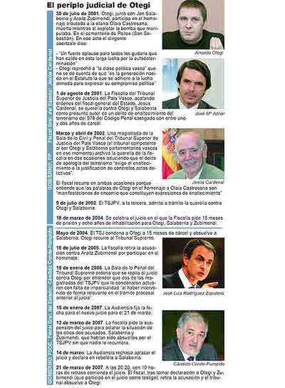 Seis años de rectificaciones judiciales