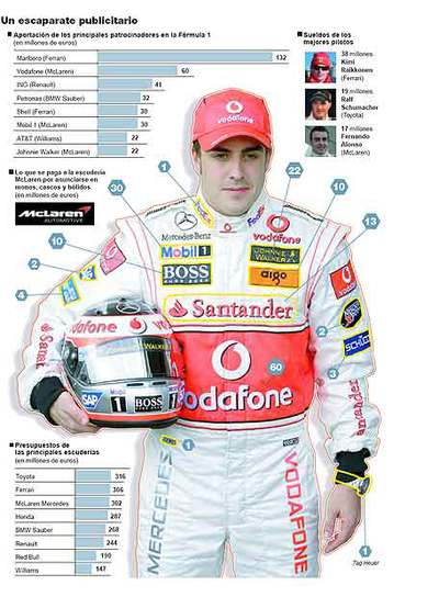 El traje de Alonso vale mucho más que su peso en oro