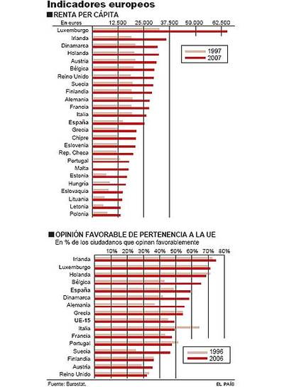 Para qué sirve Europa