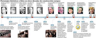 Merkel estrena su liderazgo en una Europa en crisis