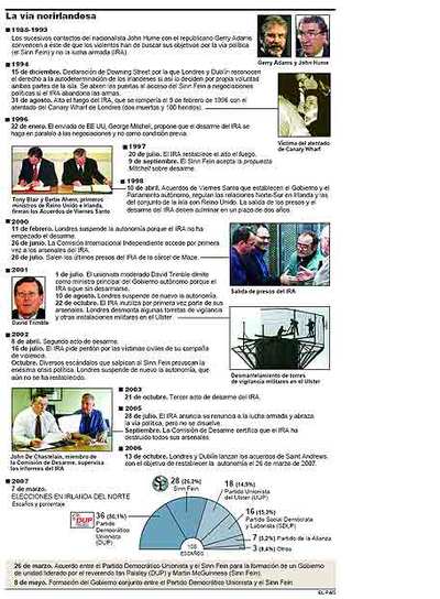 La reconciliación de los extremos