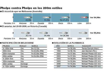 La máquina de los récords
