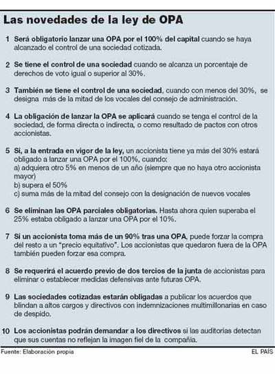 El Congreso da el visto bueno definitivo a la nueva ley de OPA