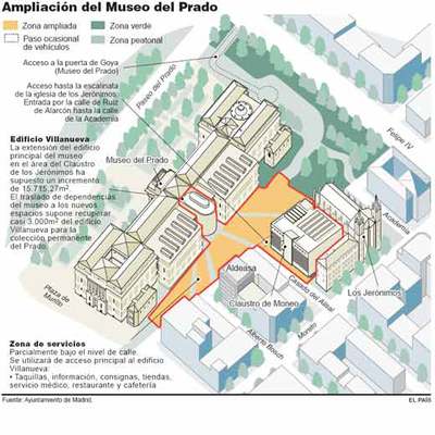 El Prado salta al futuro