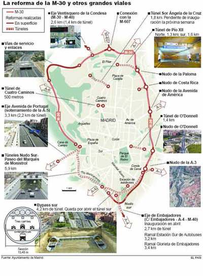Madrid estrena el túnel urbano más largo de España