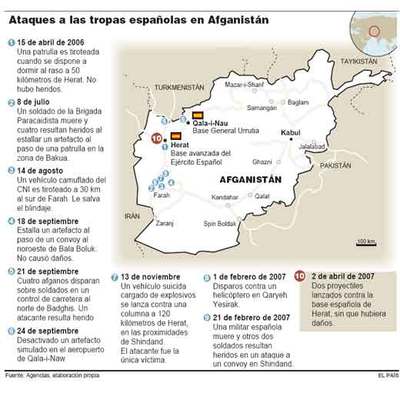 Atacada con proyectiles de grueso calibre la mayor base española en Afganistán