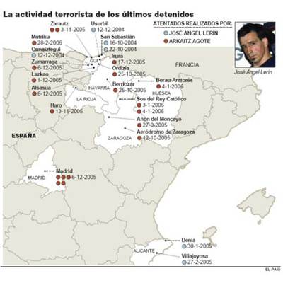 Uno de los presuntos etarras del 'comando Donosti' trasladó propaganda del nuevo partido de Batasuna