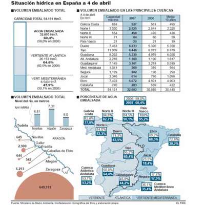El Ebro arrasa la cosecha