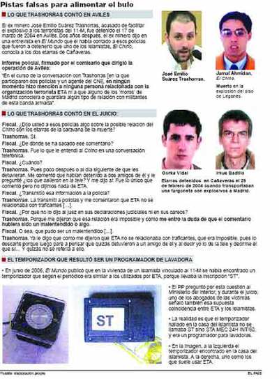 La sospecha tropieza en sus propias trampas