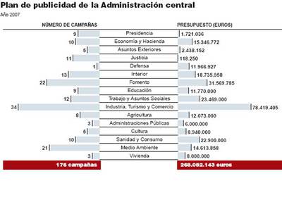 El autobombo de los gobiernos sigue fuera de control