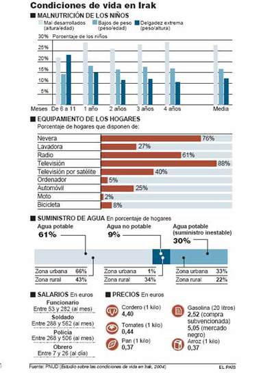 Cruz Roja denuncia la situación límite de los civiles iraquíes