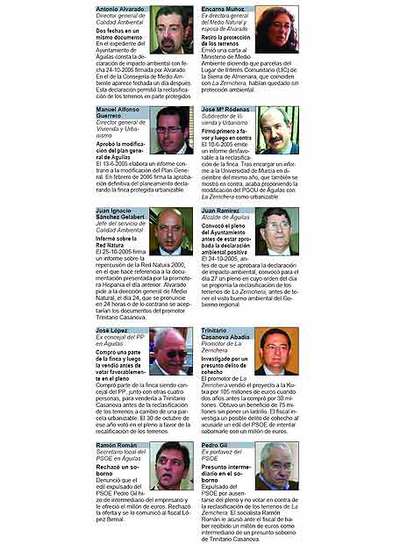 La imputación de cinco altos cargos pone contra las cuerdas al Gobierno de Murcia