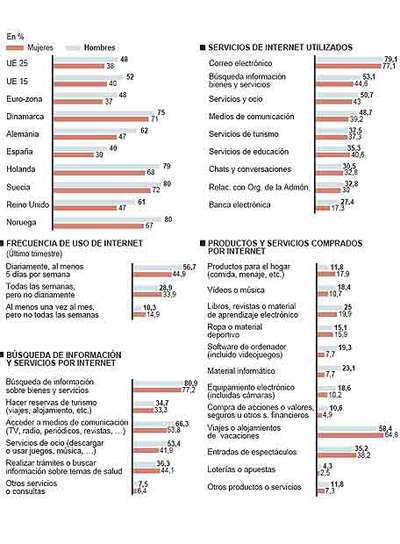 El ordenador también tiene sexo