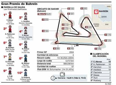 Halmilton mete presión a Alonso