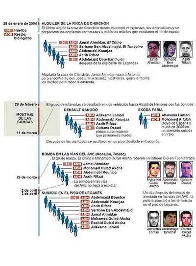 Fuente: Sumario del 11- M