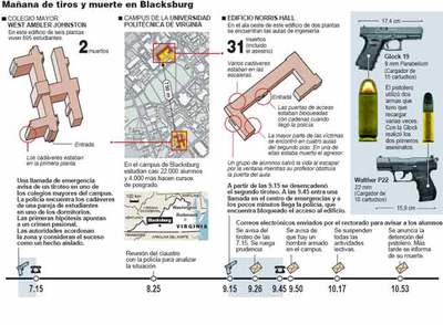 Dos horas en blanco entre los tiroteos