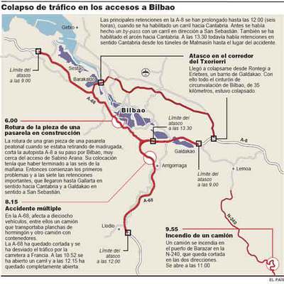 Bilbao sufre un gigantesco atasco de tráfico