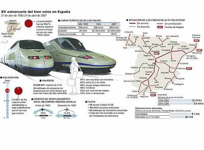 El año que el AVE sedujo a los españoles