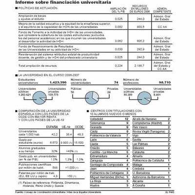 El Consejo de Universidades propone revisar la eficiencia del 60% de carreras