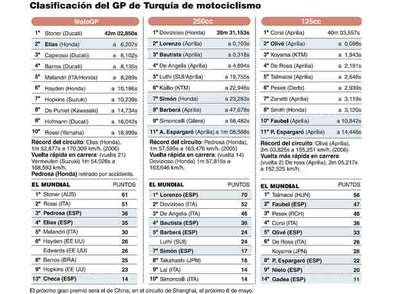 "No siempre puedo ser el rey"