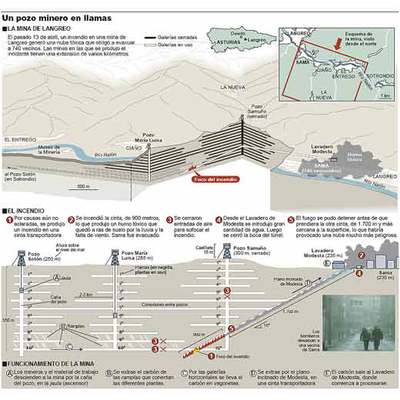 La mina que ocultó el cielo