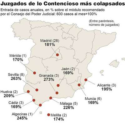 Los juzgados del carné por puntos y extranjería, al borde del colapso