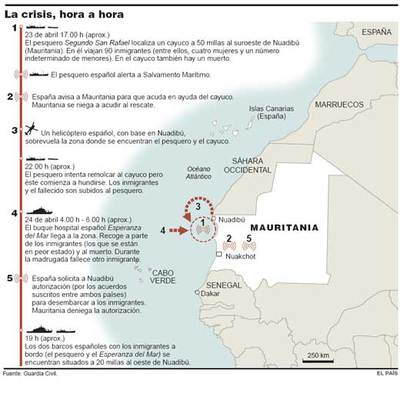 Mauritania niega auxilio a 90 'sin papeles' moribundos ante Nuadibú