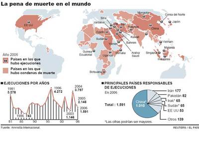 Amnistía denuncia que 1.591 personas fueron ejecutadas en 2006