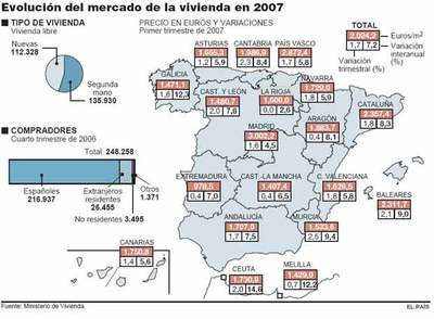 La nueva ley rebaja el valor del suelo