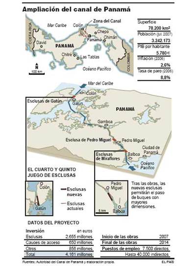 Fuente: Autoridad del Canal de Panamá y elaboración propia.