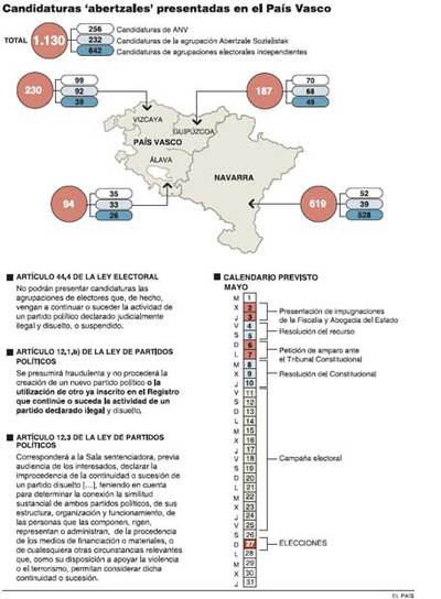 1.130 listas y 10.000 candidatos investigados