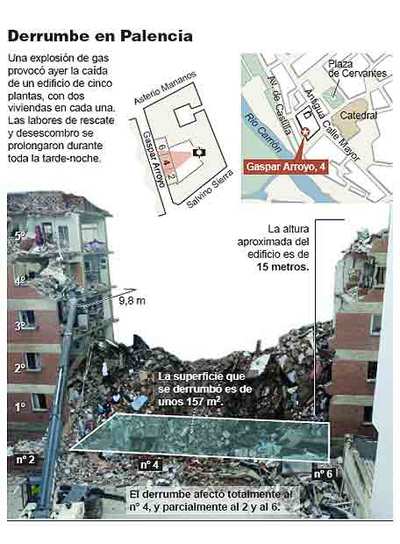 La explosión de Palencia deja seis muertos