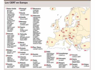 El Gobierno se une a la red CERT con dos nuevos centros contra ataques informáticos