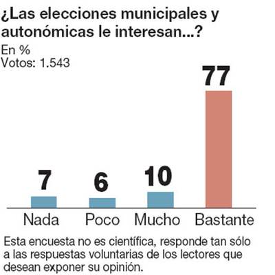 Ésta es su opinión