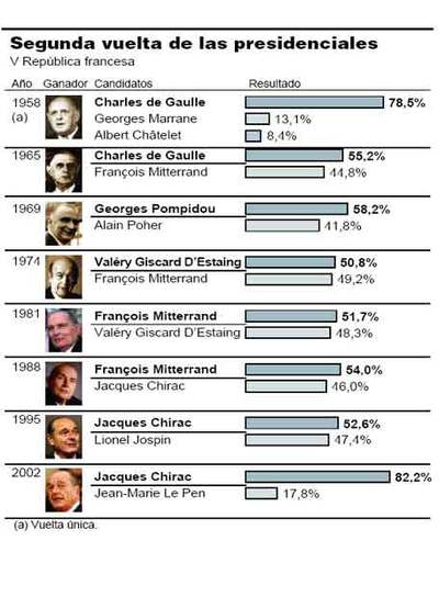 El poder del rey republicano
