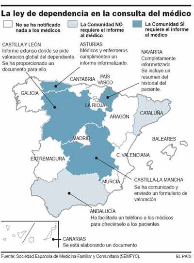Los médicos aún no saben si harán informes para la ley de dependencia