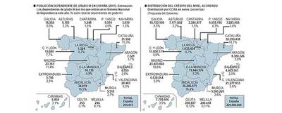 El Gobierno anuncia una partida de 220 millones para la Ley de Dependencia