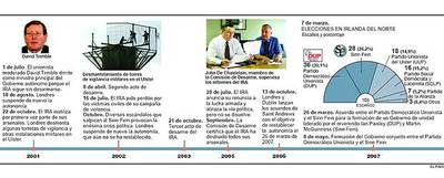 El final de cuatro décadas de violencia