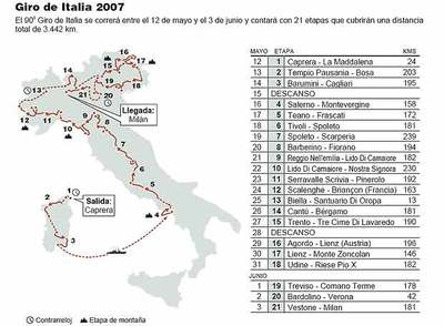 El Giro ya no es una fiesta