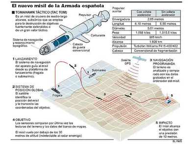 La Armada inicia este verano la compra de sus 24 primeros misiles Tomahawk por 72 millones