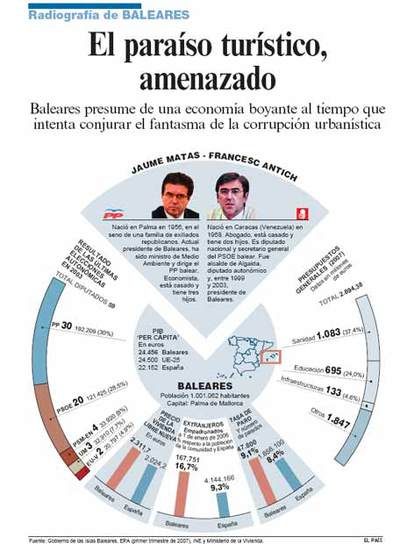 El paraíso turístico, amenazado