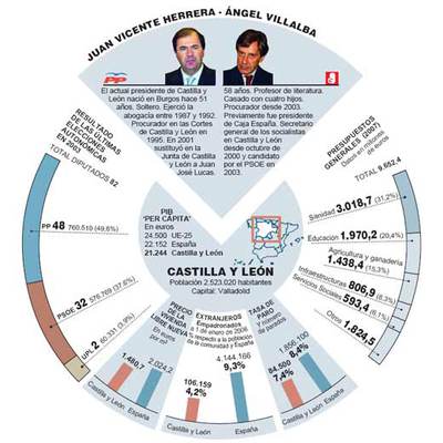 Una gran región cada vez menos poblada